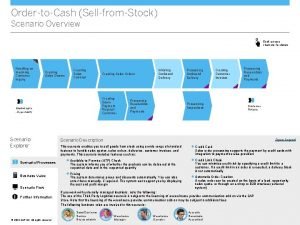 OrdertoCash SellfromStock Scenario Overview Click process chevrons for
