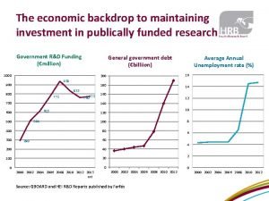 The economic backdrop to maintaining investment in publically