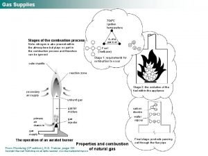 Vertex flue system