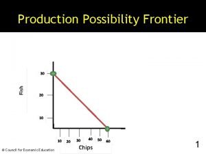 Production possibility frontier model