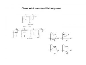 Characteristic curves and their responses The method of