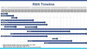 RN Timeline 2018 Oct Nov 2019 Dec Jan