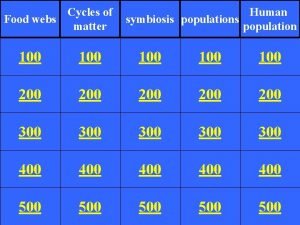 Cycles of Food webs matter Human symbiosis population