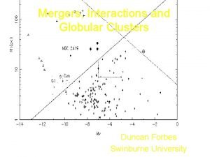Mergers Interactions and Globular Clusters Duncan Forbes Swinburne