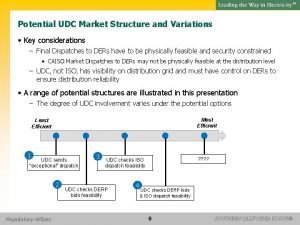 SM Potential UDC Market Structure and Variations Key