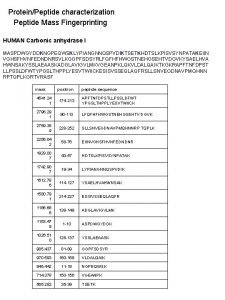 ProteinPeptide characterization Peptide Mass Fingerprinting HUMAN Carbonic anhydrase