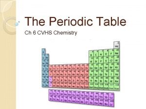 The Periodic Table Ch 6 CVHS Chemistry History