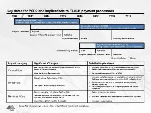 Key dates for PSD 2 and implications to
