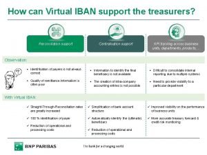 Virtual iban