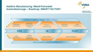 Smart factory roadmap