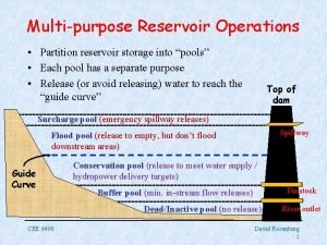 Multipurpose Reservoir Operations Partition reservoir storage into pools