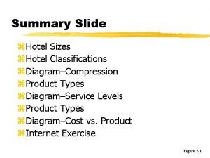 Summary Slide z Hotel Sizes z Hotel Classifications