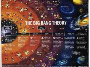 Big bang solar system