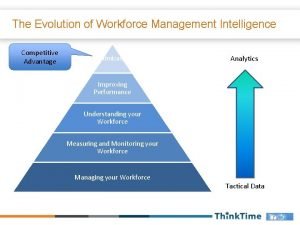 Evolution of workforce management
