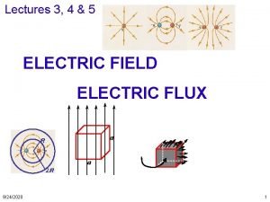 Lectures 3 4 5 ELECTRIC FIELD ELECTRIC FLUX