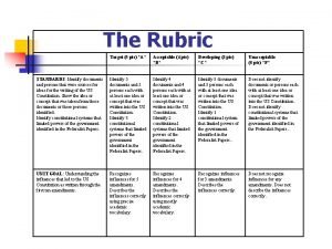 The Rubric Target 5 pts A Acceptable 4
