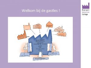 Welkom bij de gastles Even voorstellen Ik ben