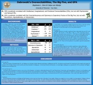 Dabrowskis Overexcitabilities The Big Five and GPA Stephanie