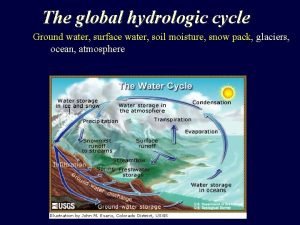The global hydrologic cycle Ground water surface water