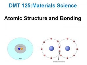 DMT 125 Materials Science Atomic Structure and Bonding