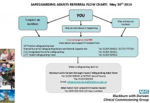 Safeguarding referral process flowchart