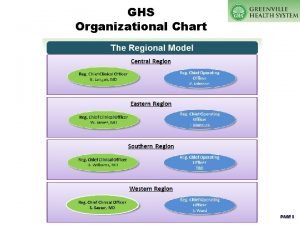 Omh organizational chart