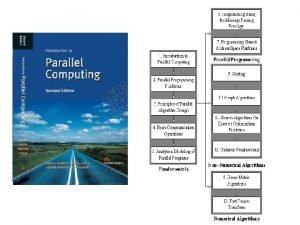 Introduction to parallel computing ananth grama Introduction to parallel computing ananth grama