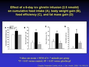 Effect of a 6 day icv ghrelin infusion