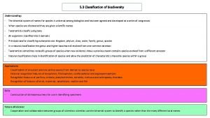 5 3 Classification of biodiversity Understanding The binomial