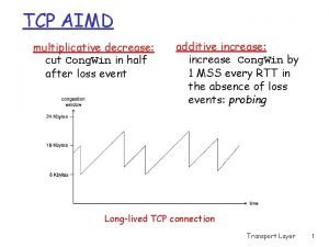 TCP AIMD multiplicative decrease cut Cong Win in