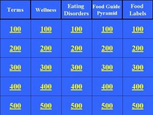 Food pyramid with labels