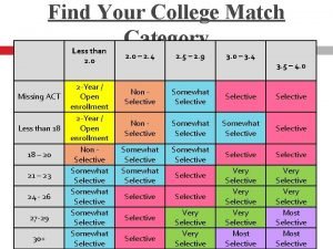 Find your college match