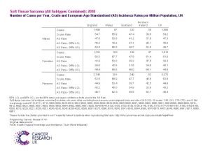 Soft Tissue Sarcoma All Subtypes Combined 2010 Number