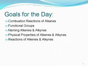 Combustion reaction of alkanes