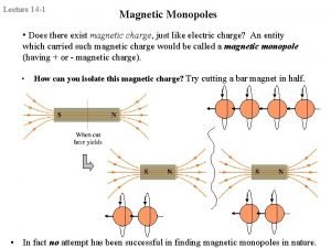 Lecture 14 1 Magnetic Monopoles Does there exist