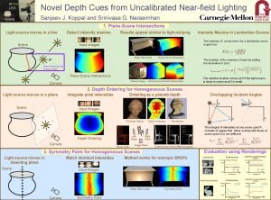 LED Camera Scene Novel Depth Cues from Uncalibrated