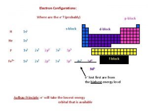 Electron Configurations Where are the e probably pblock