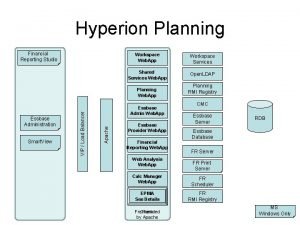 Hyperion financial reporting studio