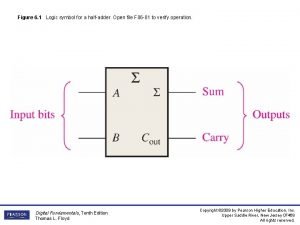 Figure 6 1 Logic symbol for a halfadder