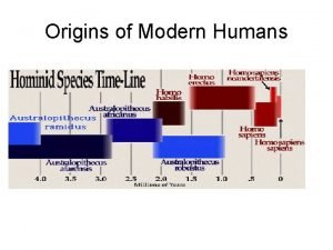 Origins of Modern Humans Who was our earliest