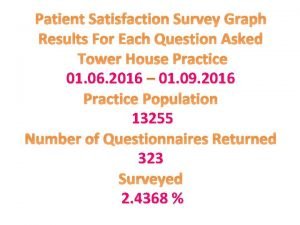 Patient satisfaction graph