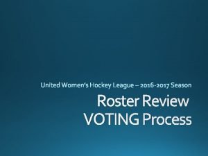 Roster Review VOTING Process Voting Process Overview Player