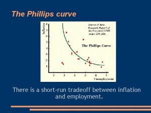 The Phillips curve There is a shortrun tradeoff