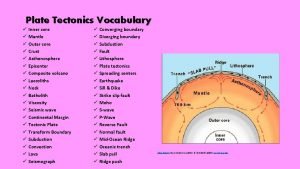 Plate Tectonics Vocabulary Inner core Mantle Outer core