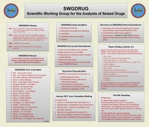 Swgdrug recommendations