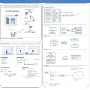 Challenges in Implementing Application Hosting for Teleradiology Platform