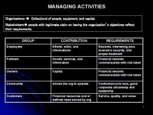 MANAGING ACTIVITIES Organizations Collectiond of people equipment and