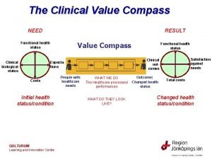 Clinical value compass