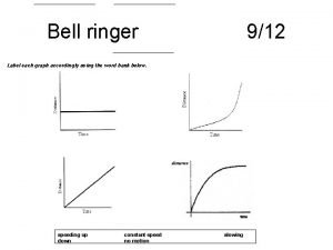 Bell ringer 912 Label each graph accordingly using