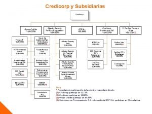 Credicorp y Subsidiarias Grupo Crdito 100 00 Atlantic